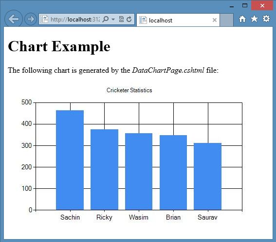 Chart Page in WebMatrix